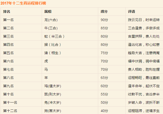 二九分开取一个,头奖二三不分离昰什么生肖精选解析、解释与落实、科学解答解释落实